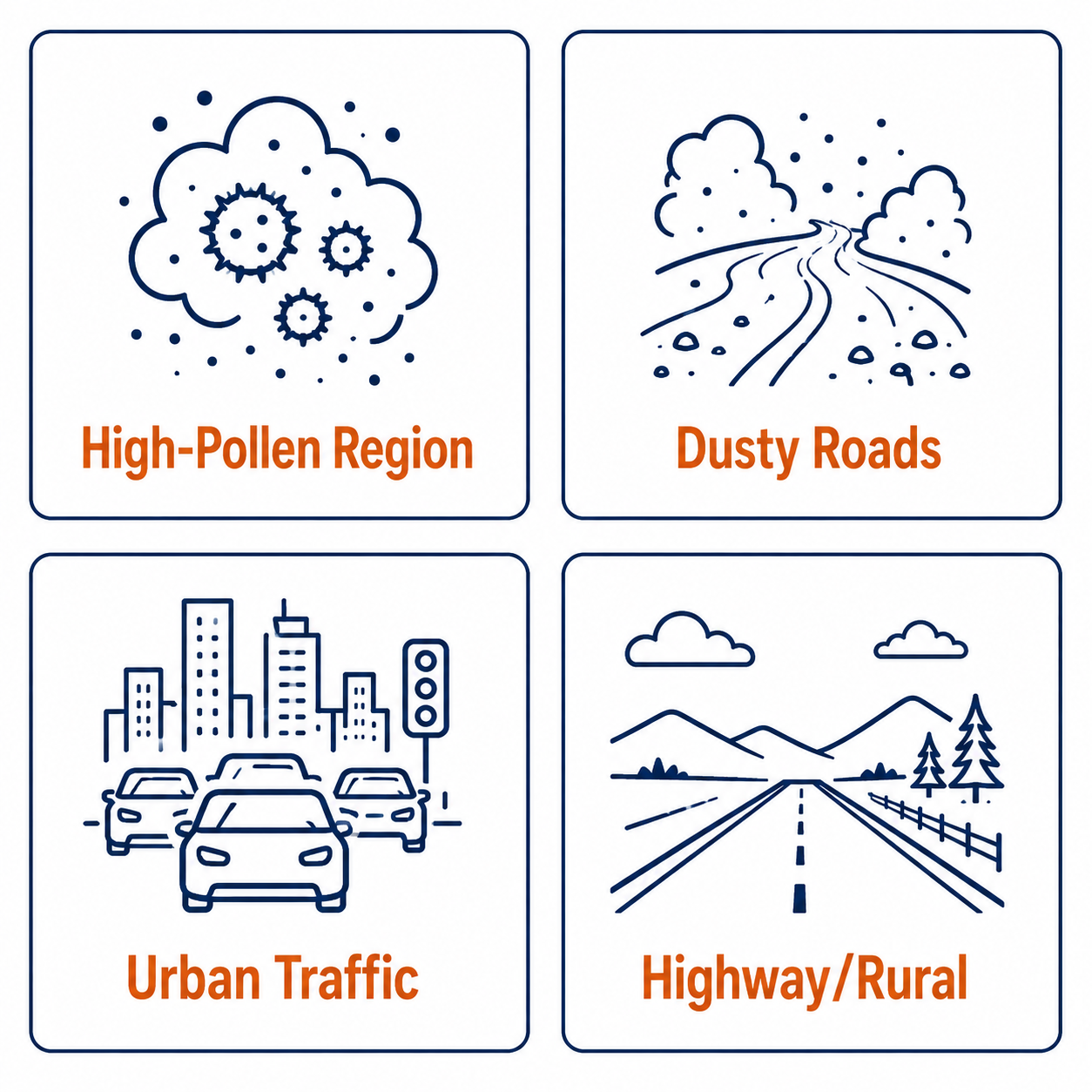 How Driving Environment Affects the Interval