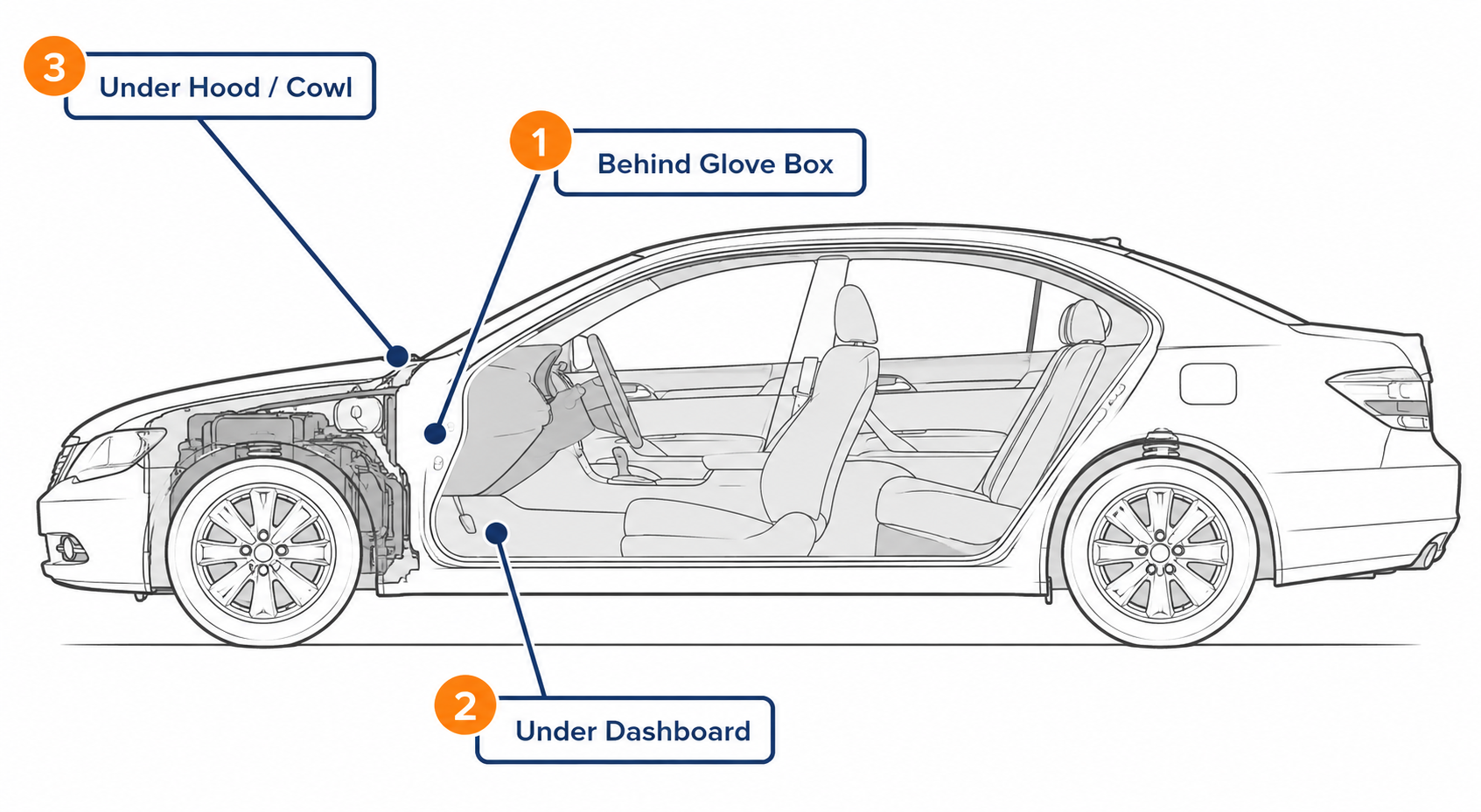 Identify Your Filter Location