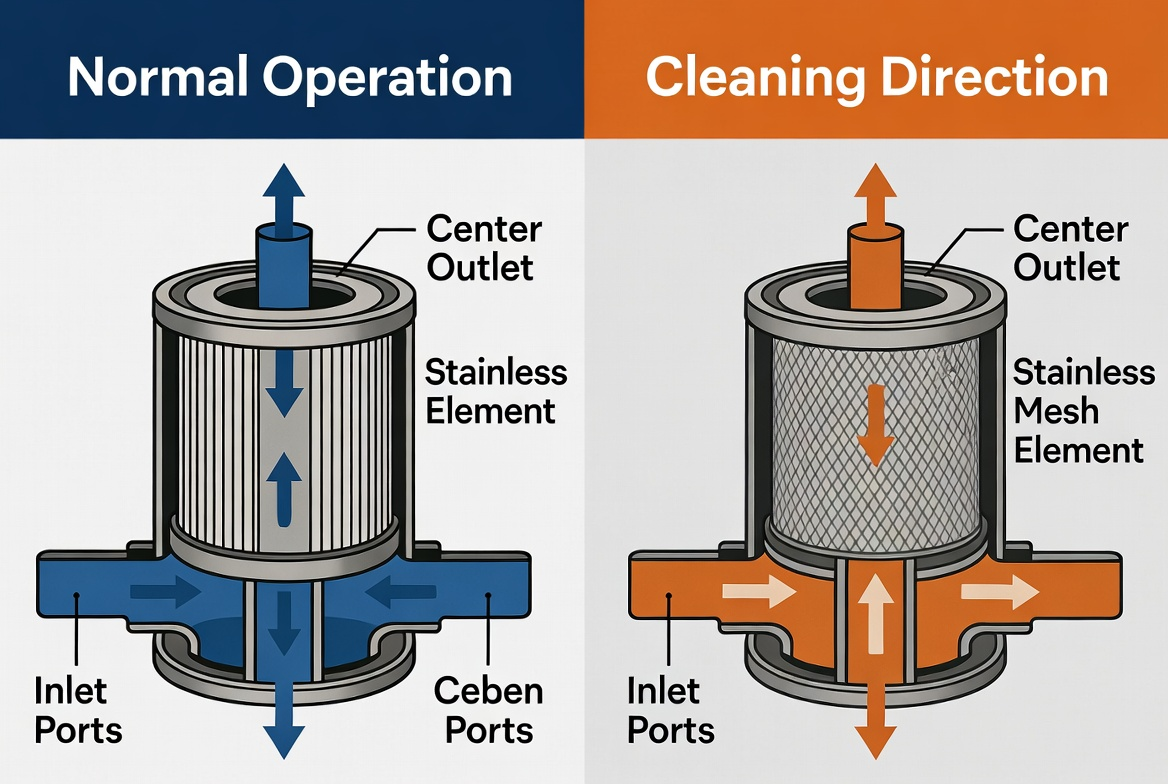 How to Clean a Reusable Oil Filter: Step-by-Step