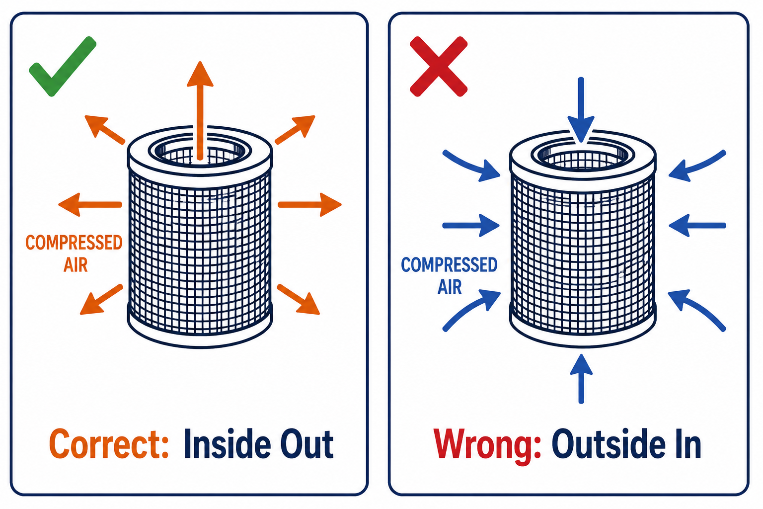 Can You Damage a Reusable Oil Filter by Cleaning It Wrong