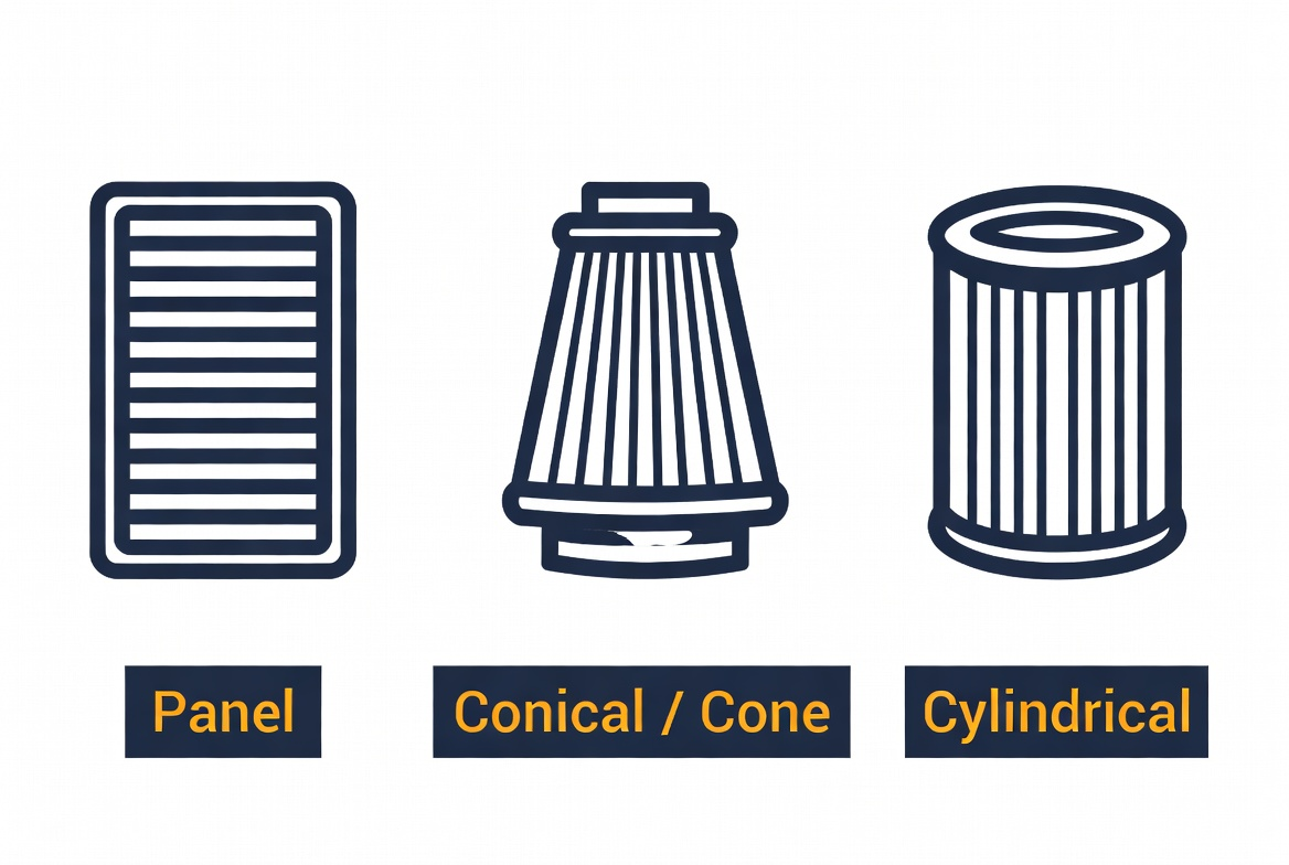 Panel vs. Cone vs. Cylindrical Elements