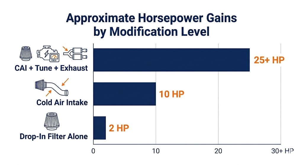 High-Flow Air Filter Actually Improve Performance