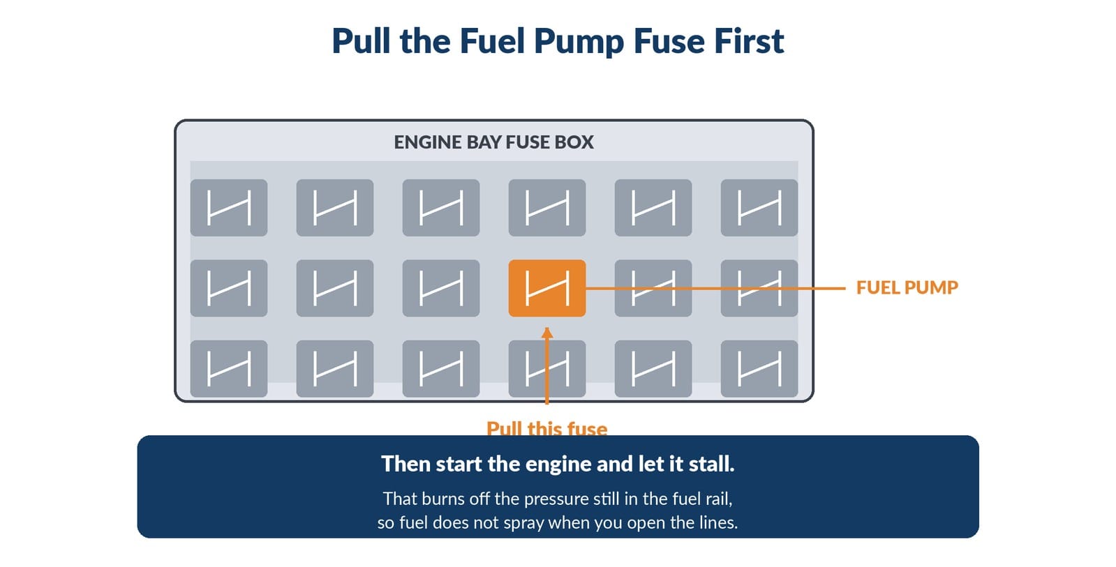 Fuse box diagram with the fuel pump fuse highlighted