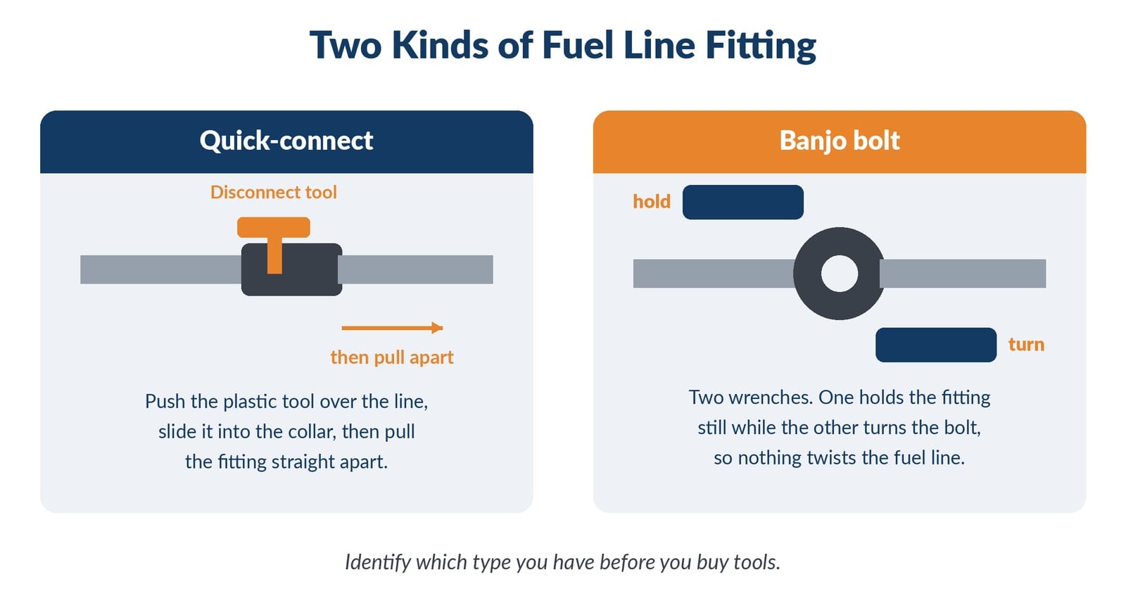 Quick-connect versus banjo bolt fuel line fittings compared