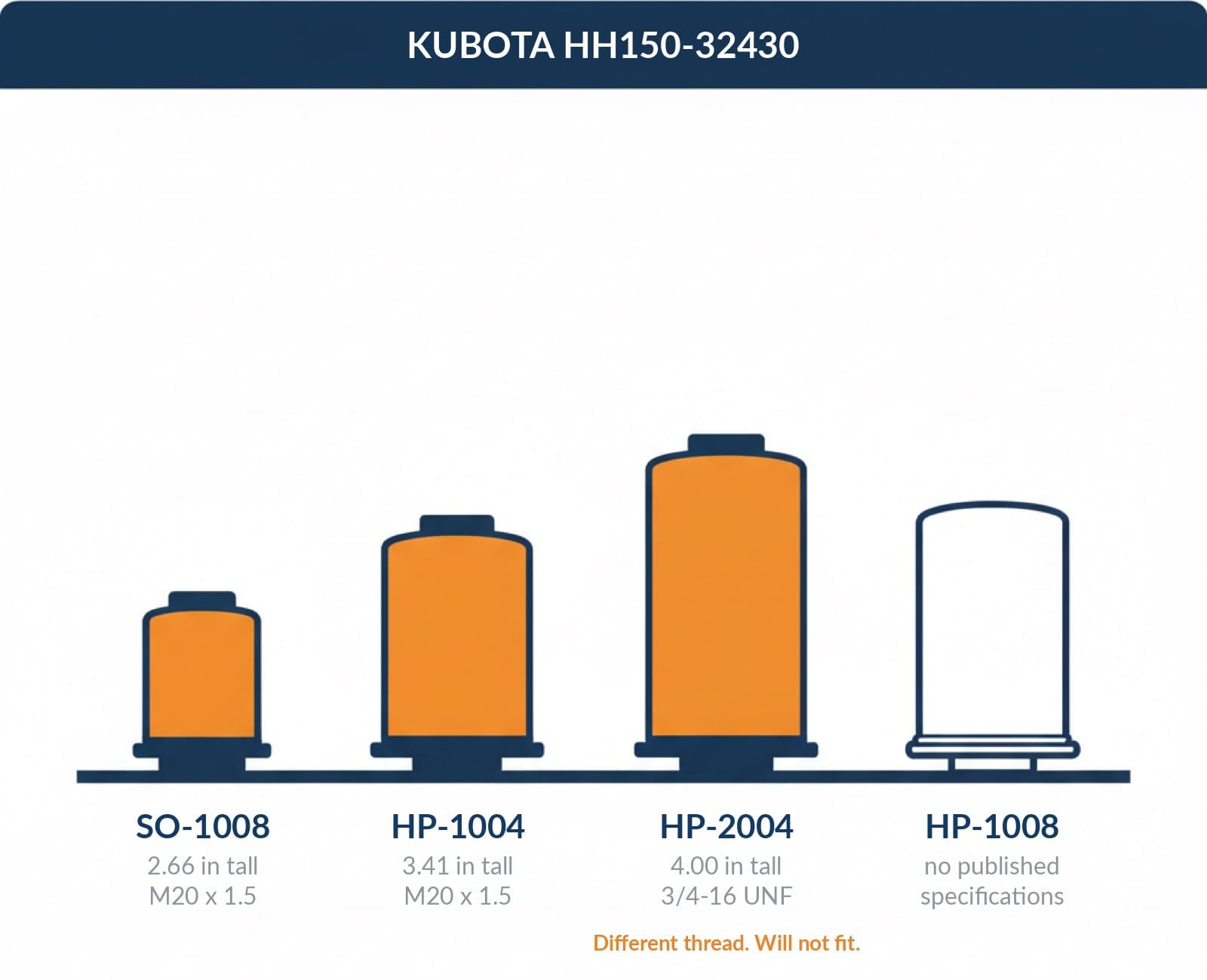 Labelled scale comparison of the four K&N filters returned for Kubota HH150-32430, showing two different threads