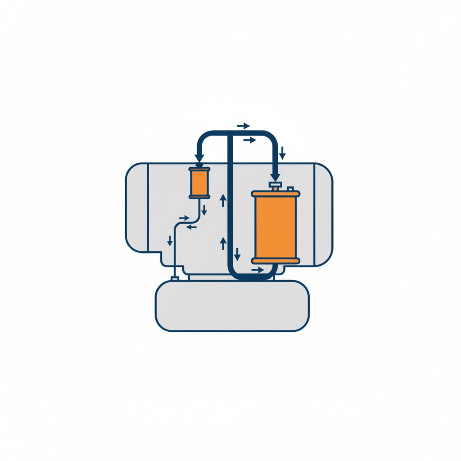 Engine oil circuit showing a full-flow filter inline on the main loop and a bypass filter on a thin parallel branch