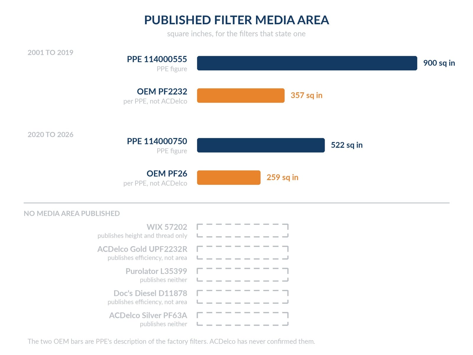published media area for the seven picks