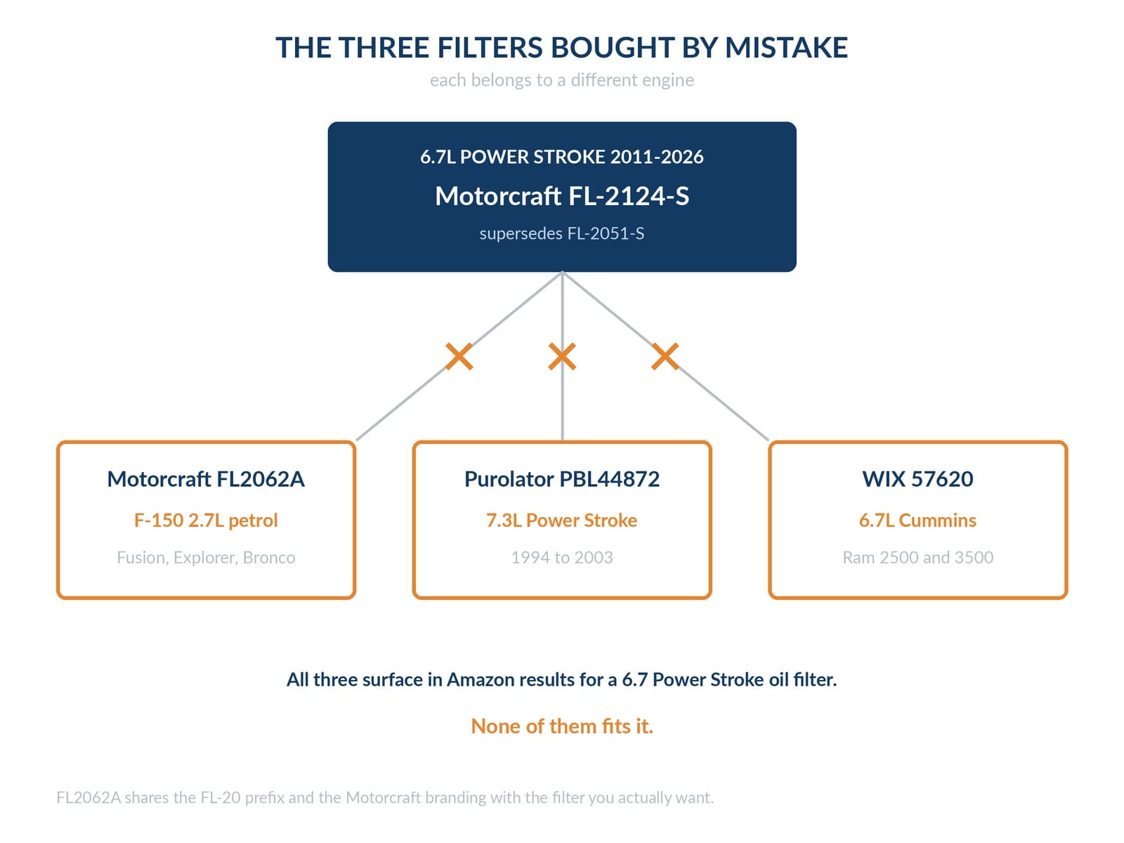 the three part numbers that look correct and are not