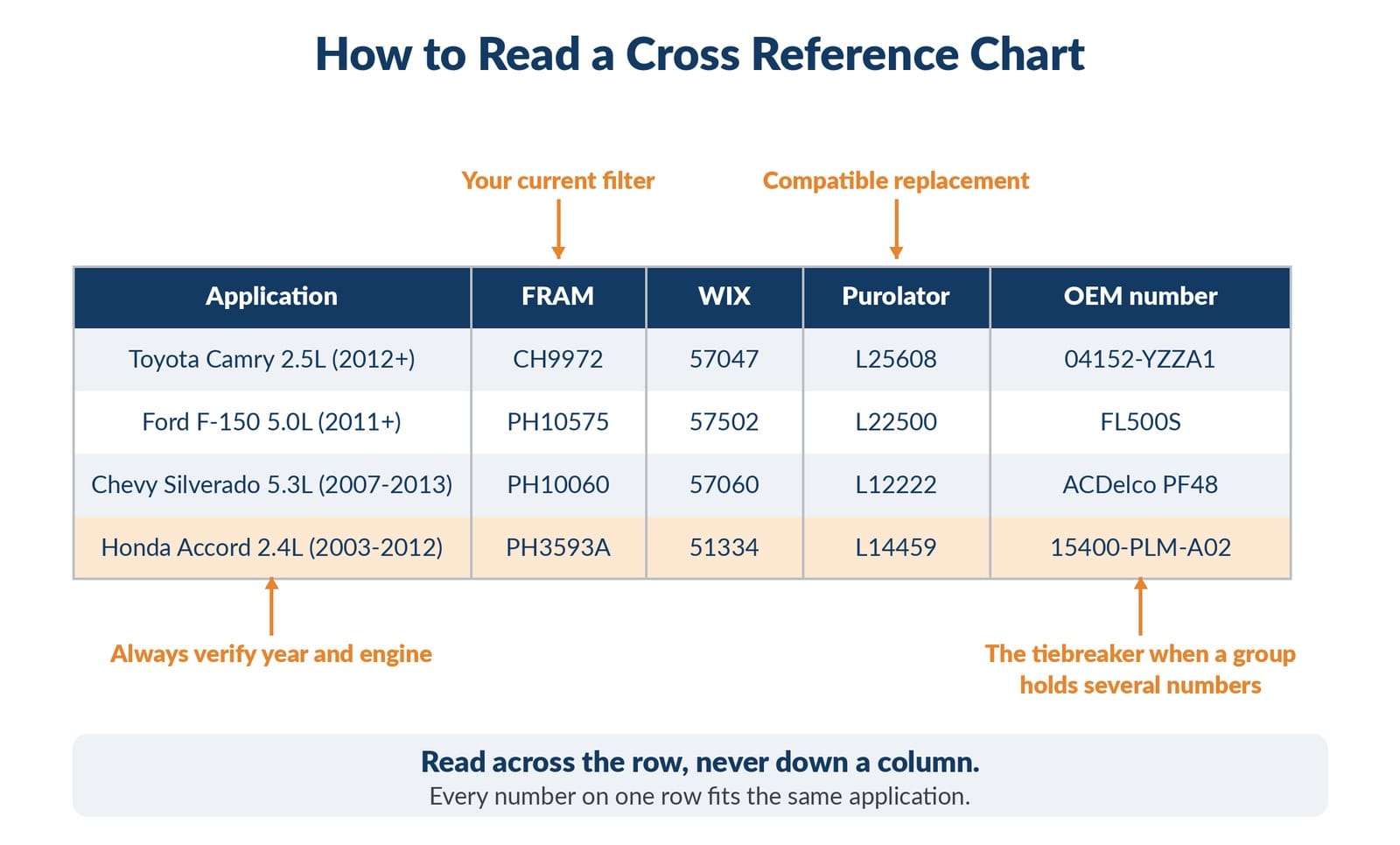 Annotated cross reference table diagram
