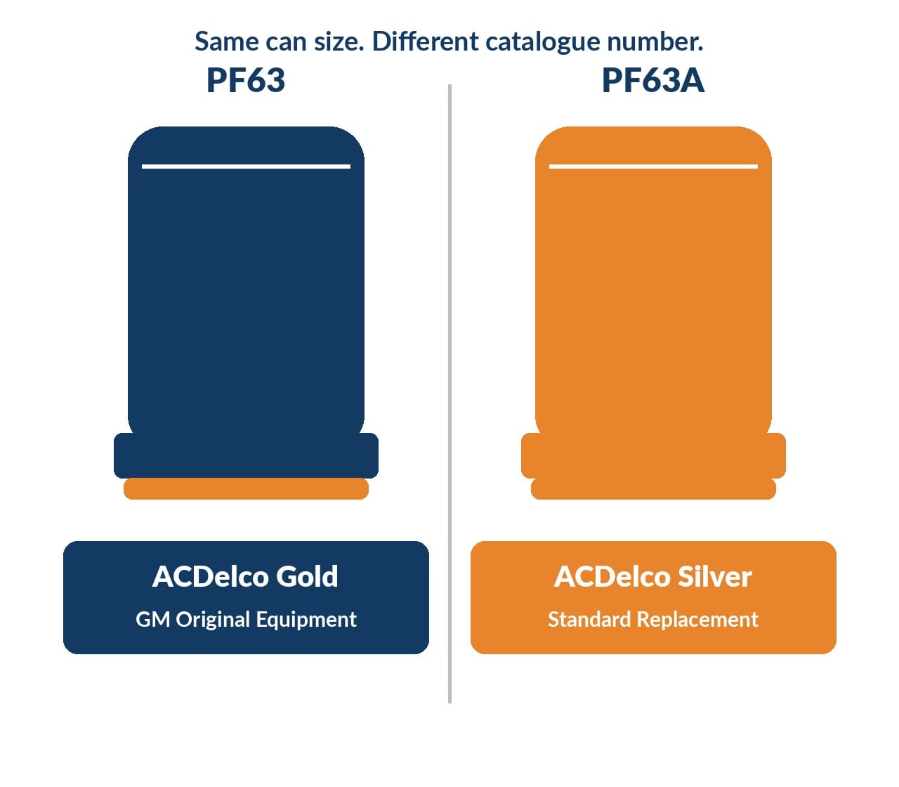 PF63 vs PF63A naming trap between Gold and Silver