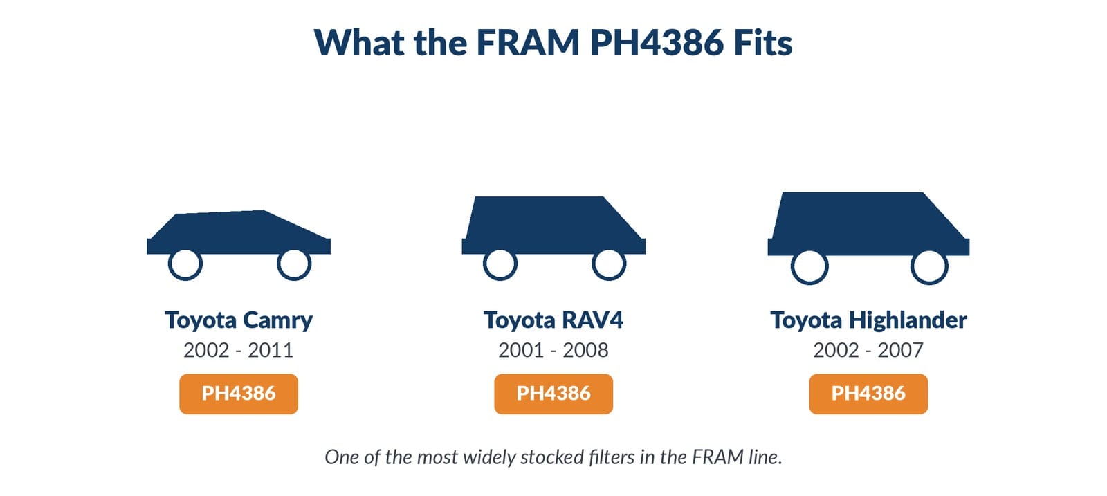 Illustrated fitment overview showing vehicle silhouettes (Camry, RAV4, Highlander) labeled with the PH4386 part number