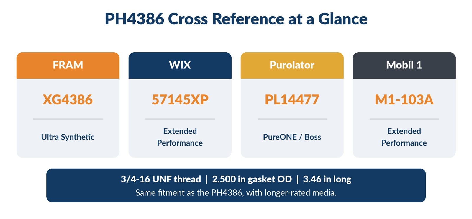 Visual comparison of filter tiers across brands in a branded graphic