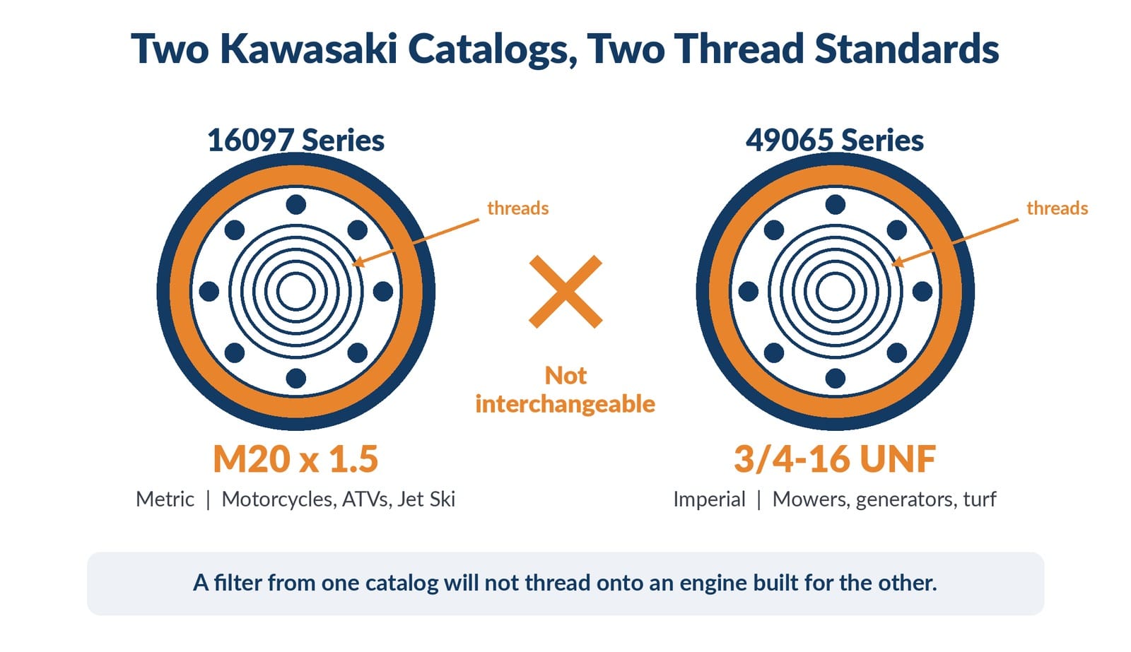 Side-by-side thread comparison of a 16097 filter and a 49065 filter