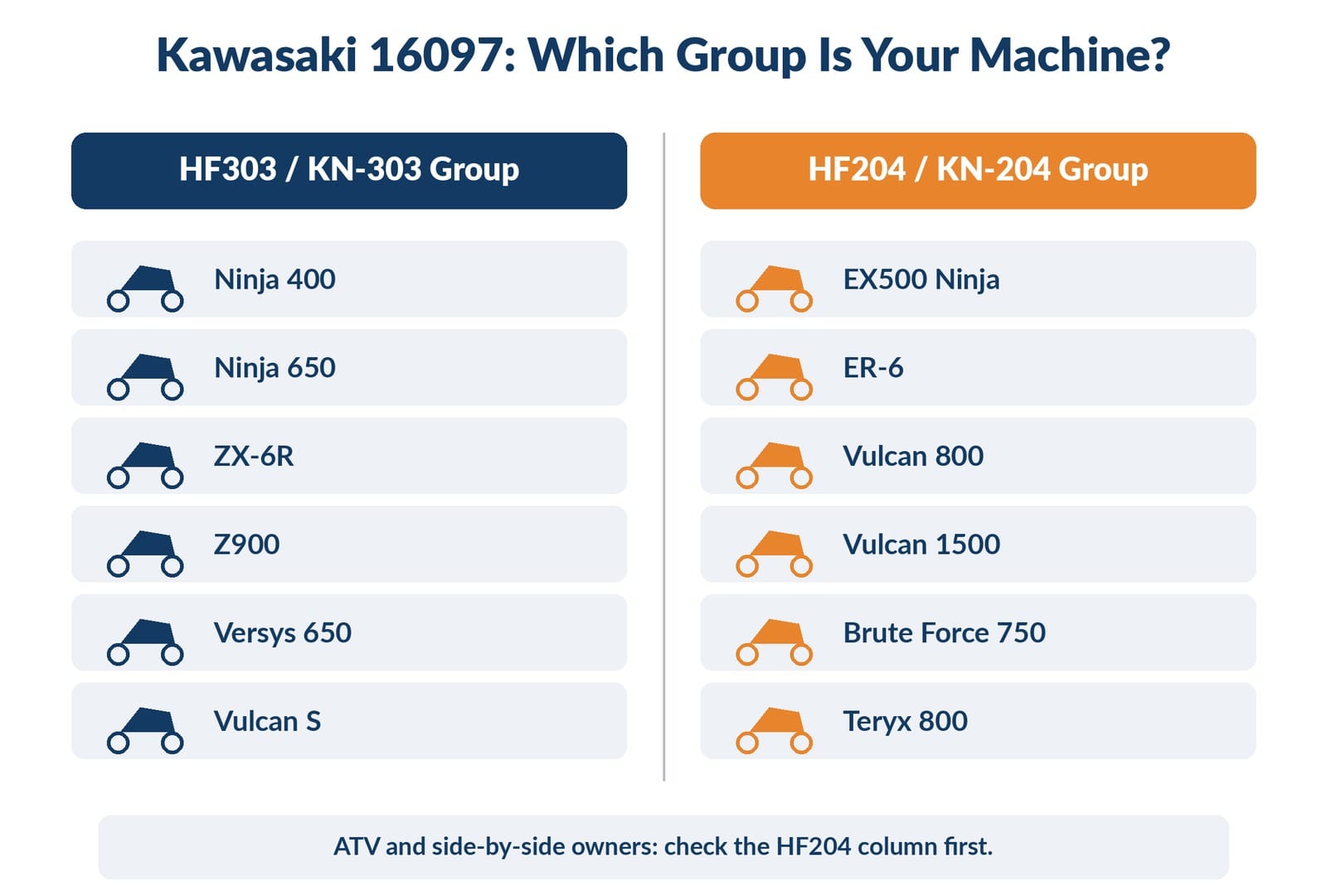 Model family map showing which Kawasaki machines fall under HF303 versus HF204