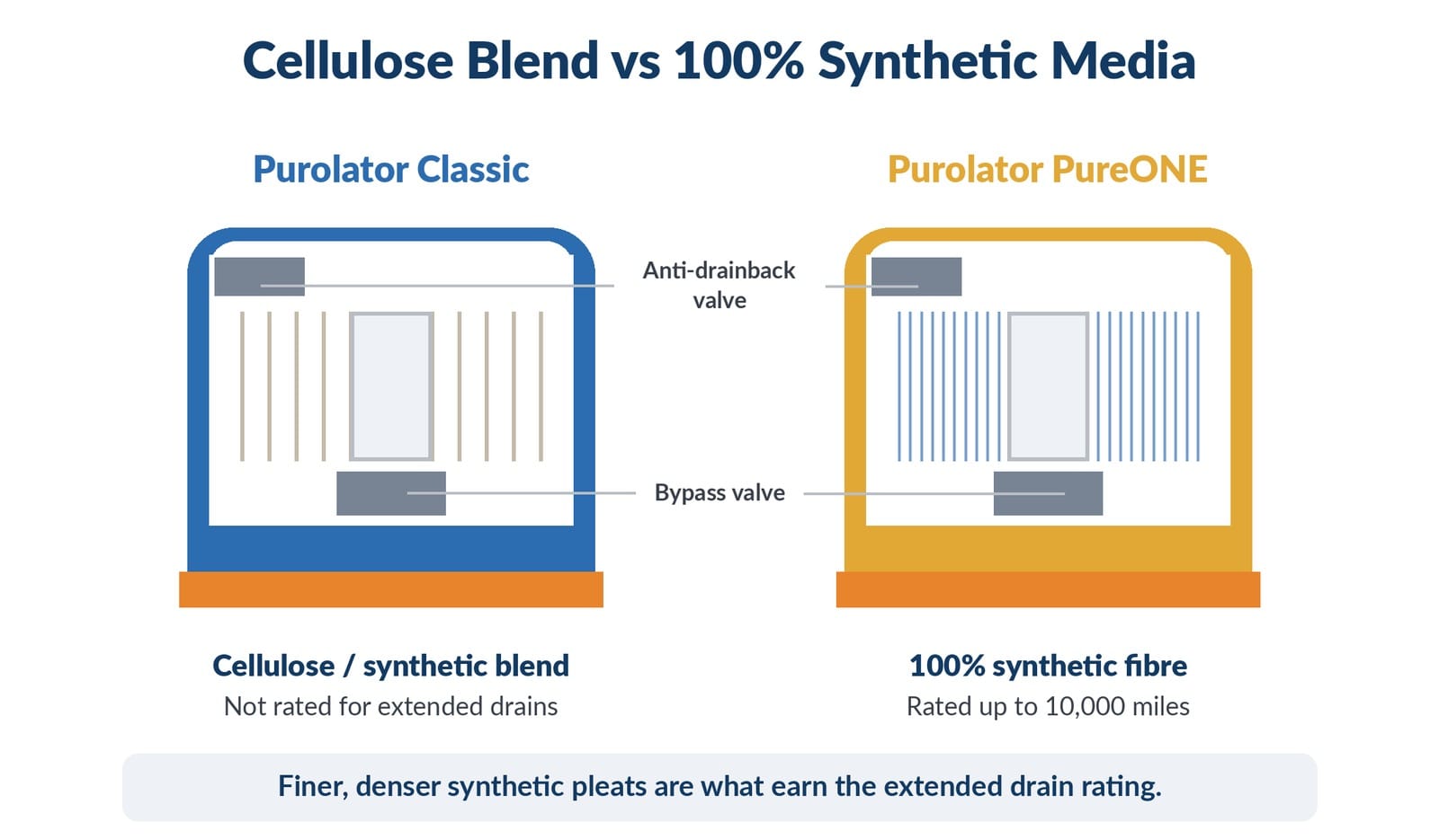 Side-by-side media comparison cutaway illustration