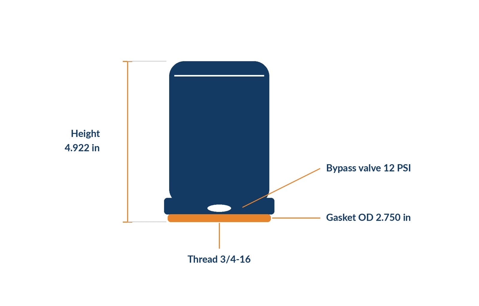 Labeled dimension diagram of the S3600 canister