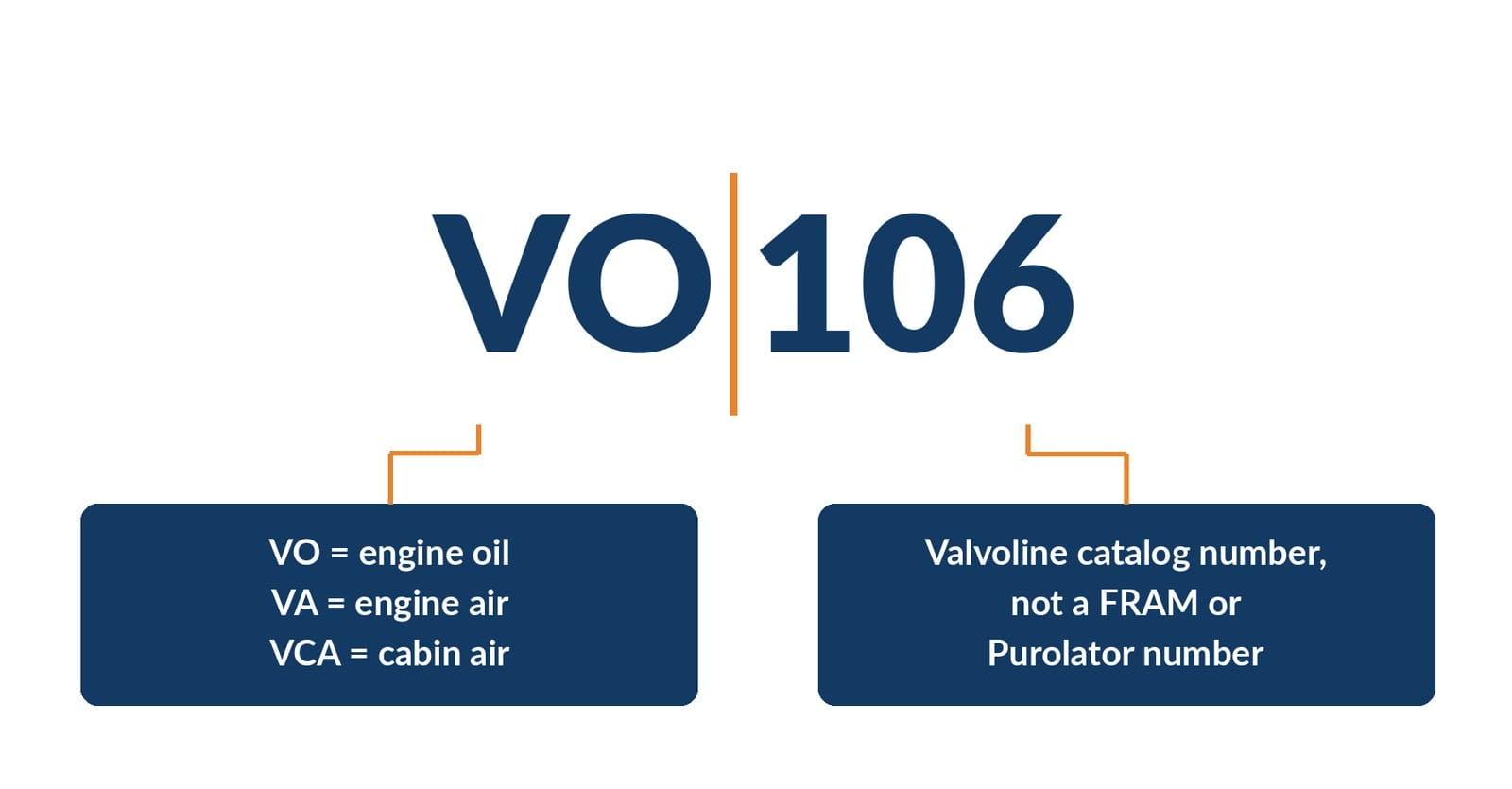 Anatomy of a Valvoline part number