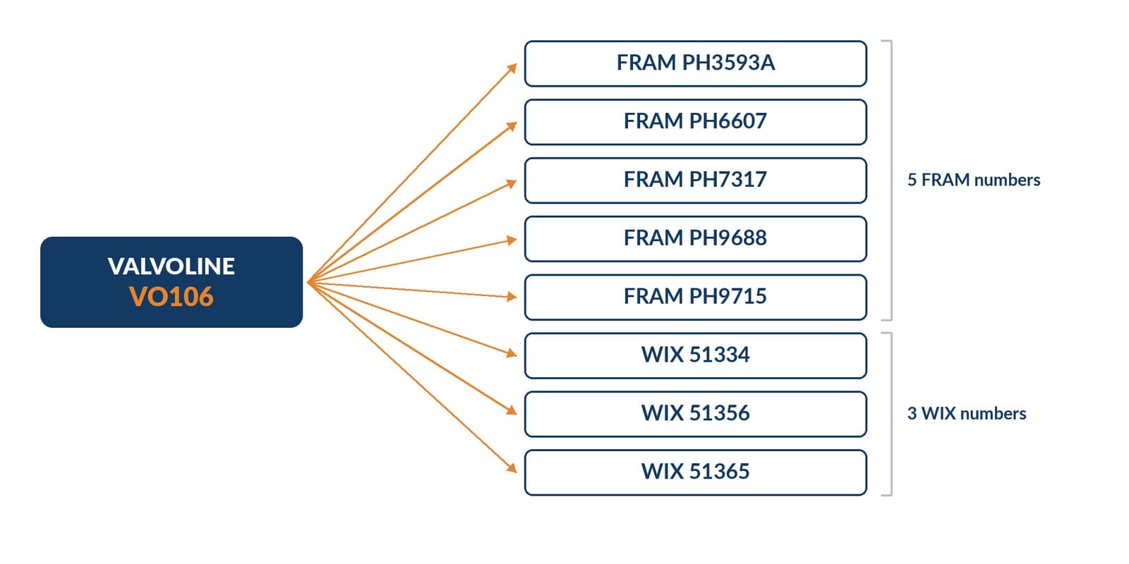 One-to-many consolidation diagram