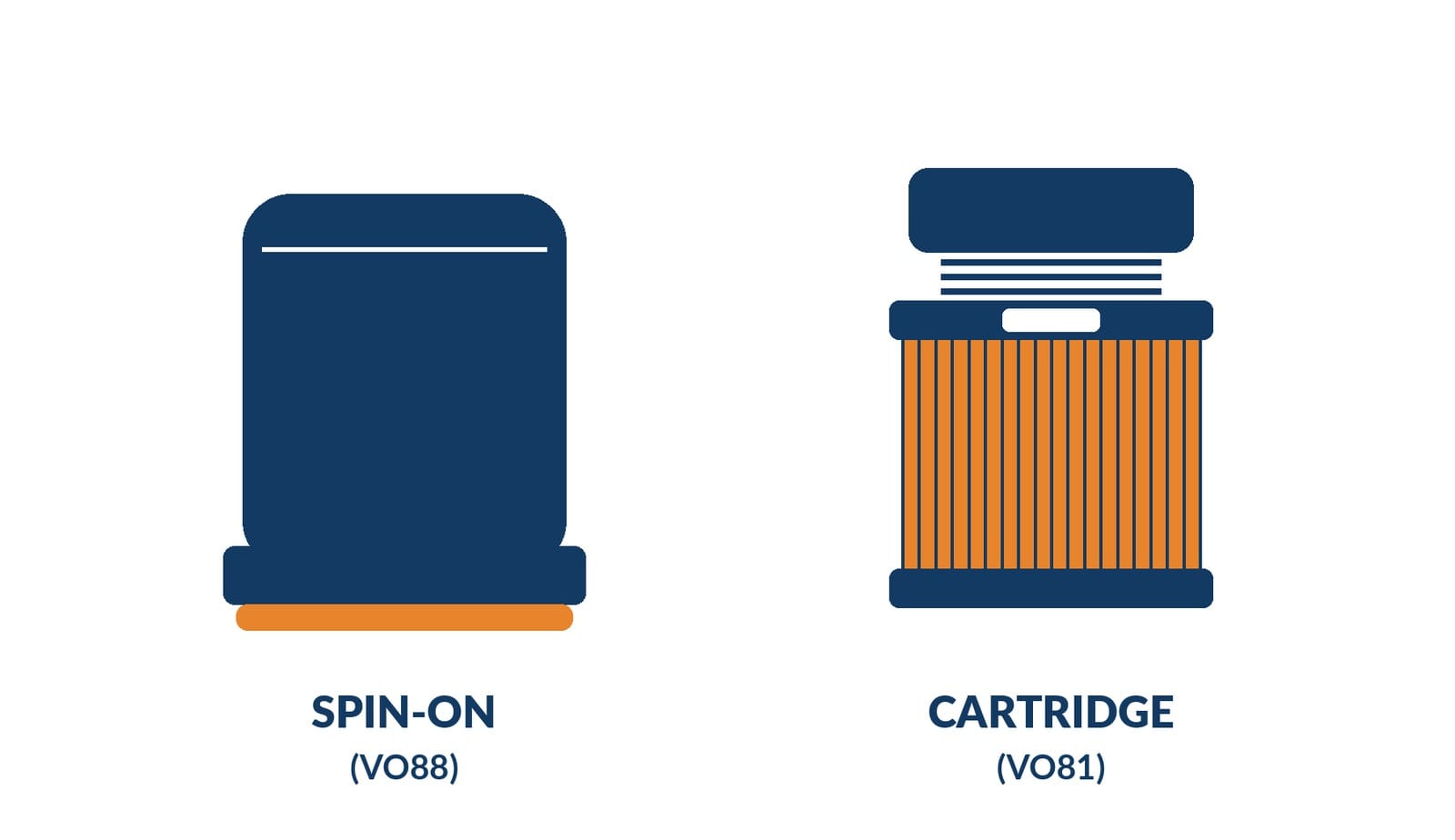 Spin-on versus cartridge visual