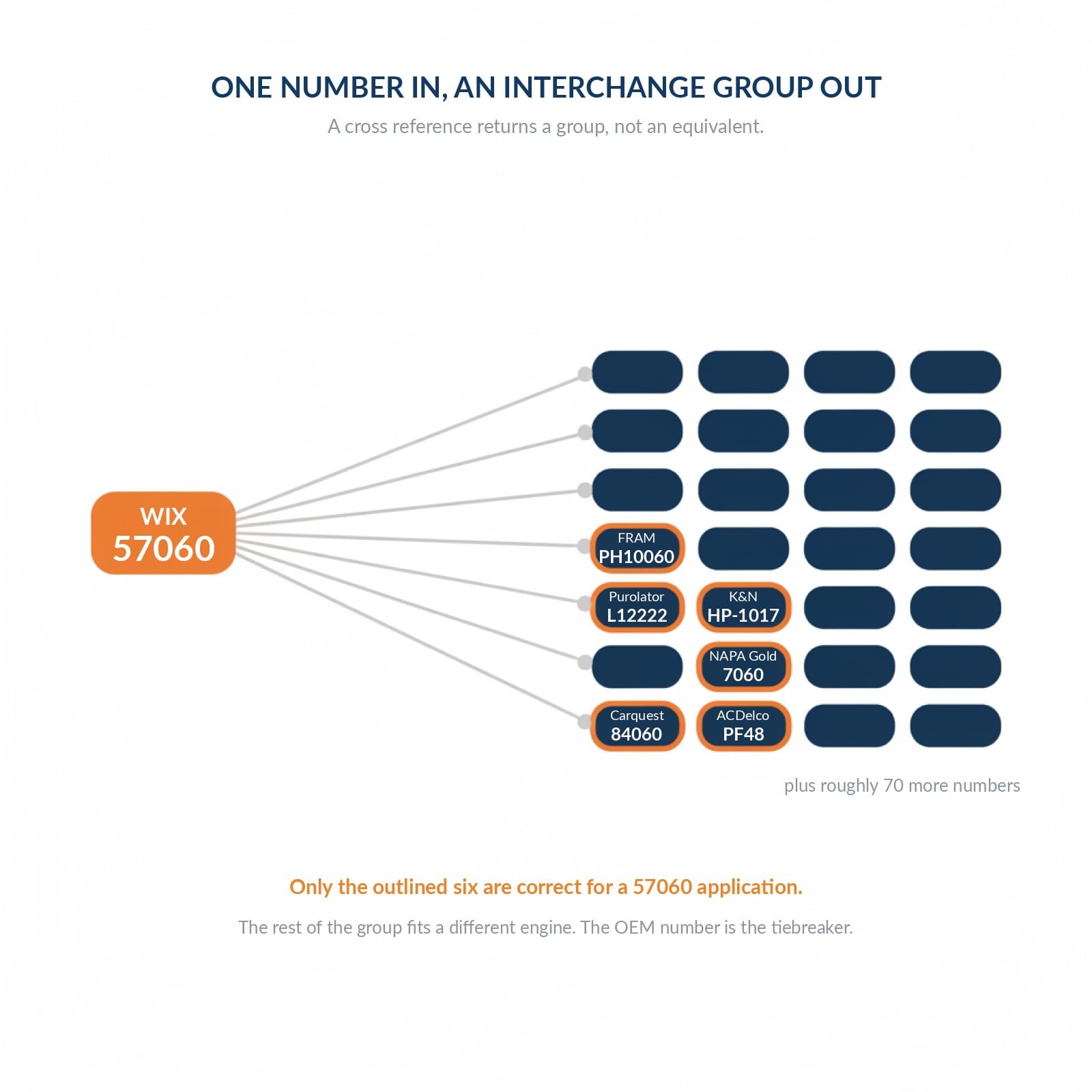 Fan-out diagram showing one WIX number expanding into a wide interchange group
