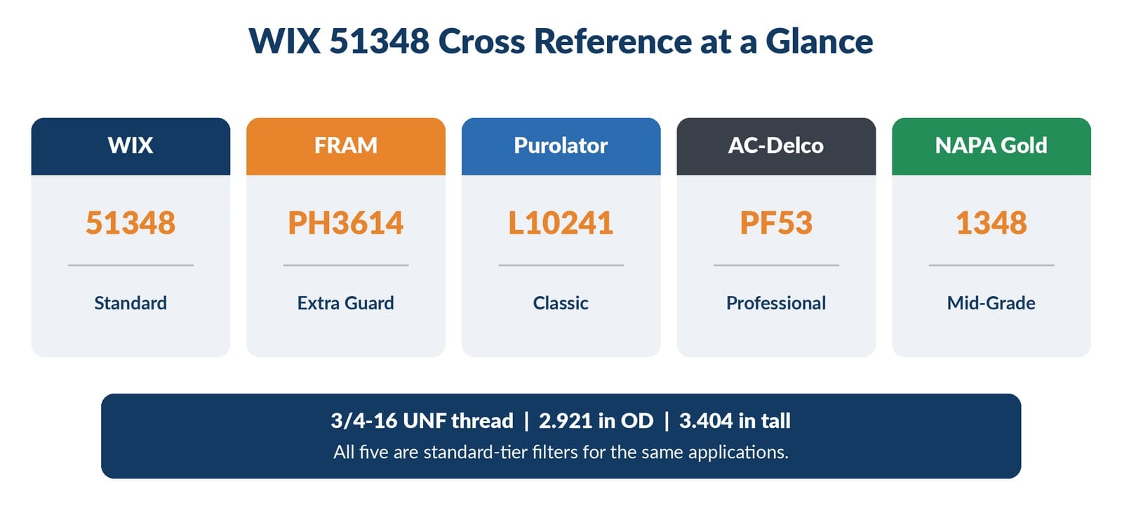Visual brand-comparison grid showing the 51348 family across five major brands