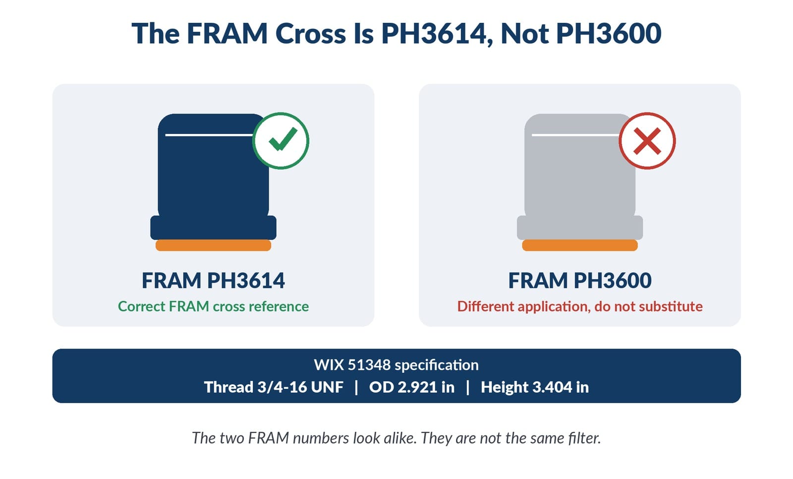 Side-by-side spec comparison visual of PH3614 and 51348