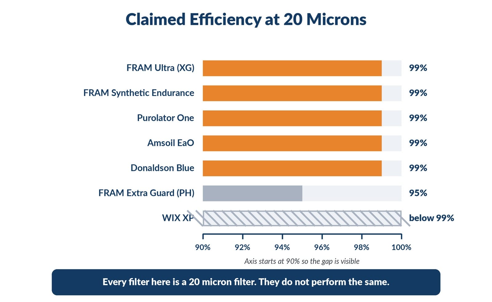 Brand efficiency comparison chart at 20 microns