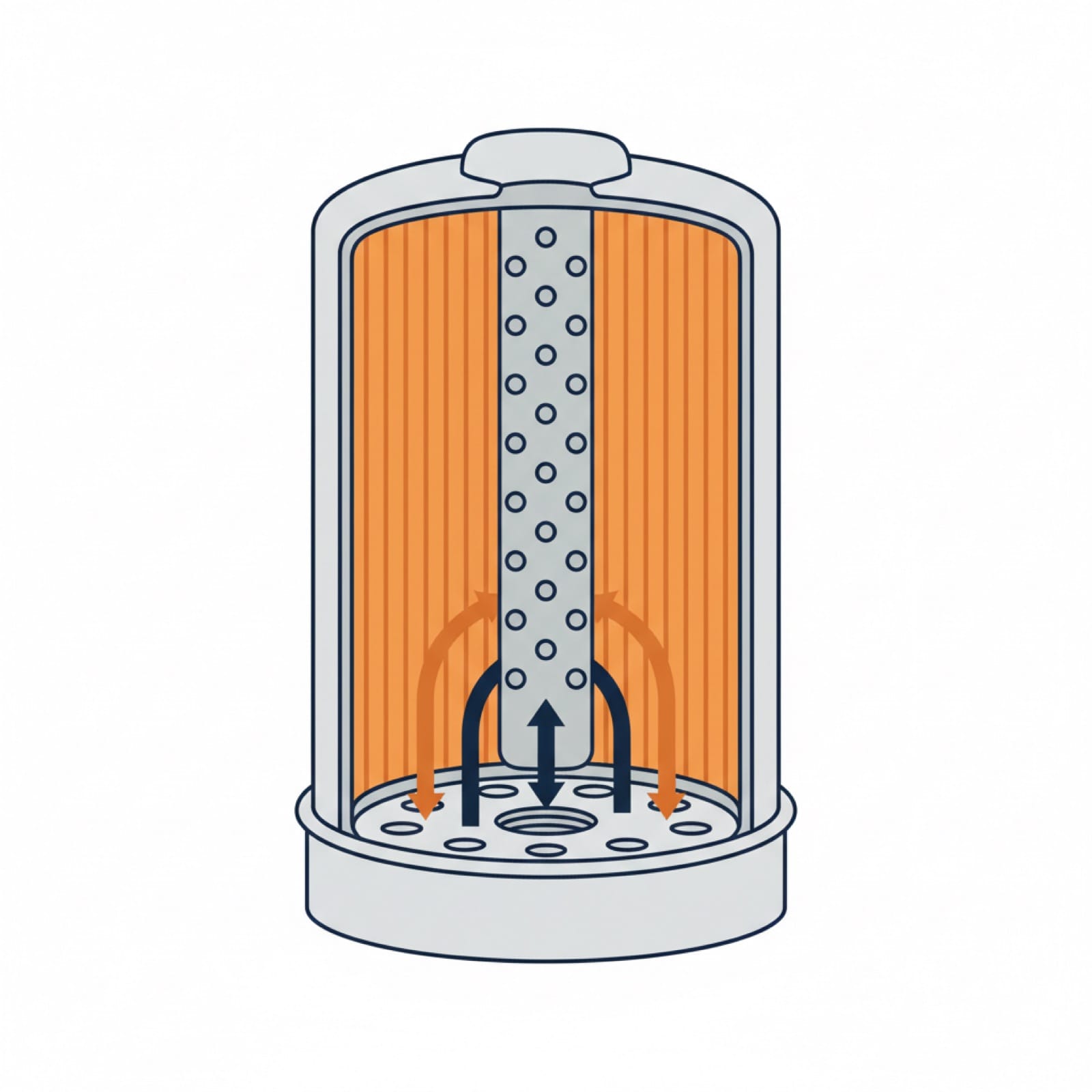 Cutaway of a spin-on filter tracing the oil path from the inlet ports through the media to the central outlet