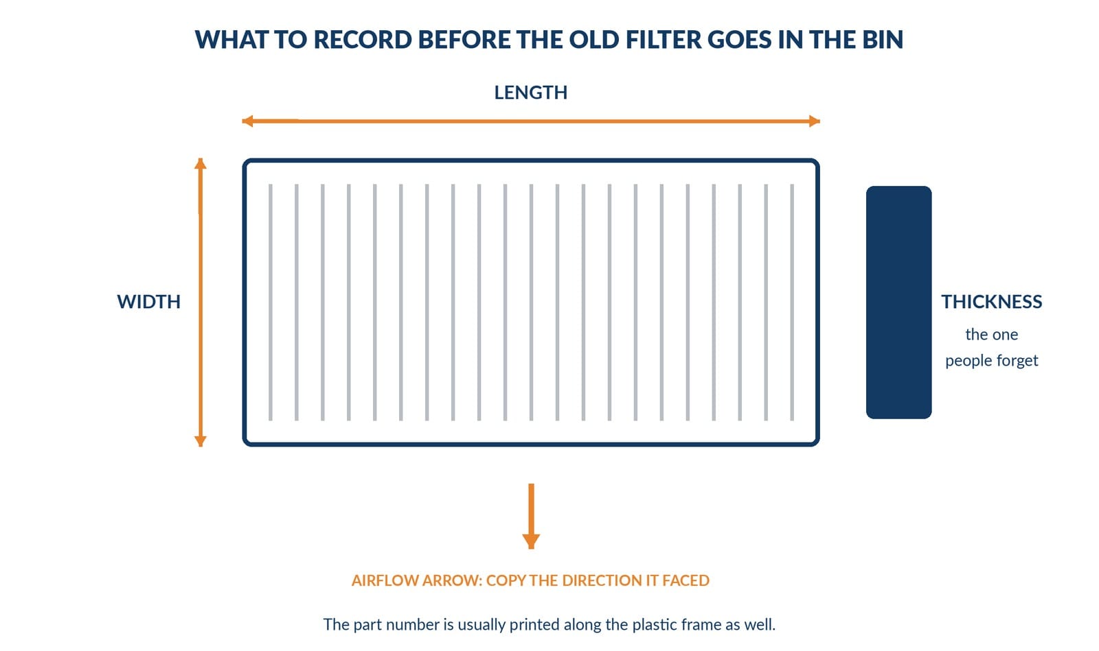 Three measurements and the airflow arrow on a cabin filter panel