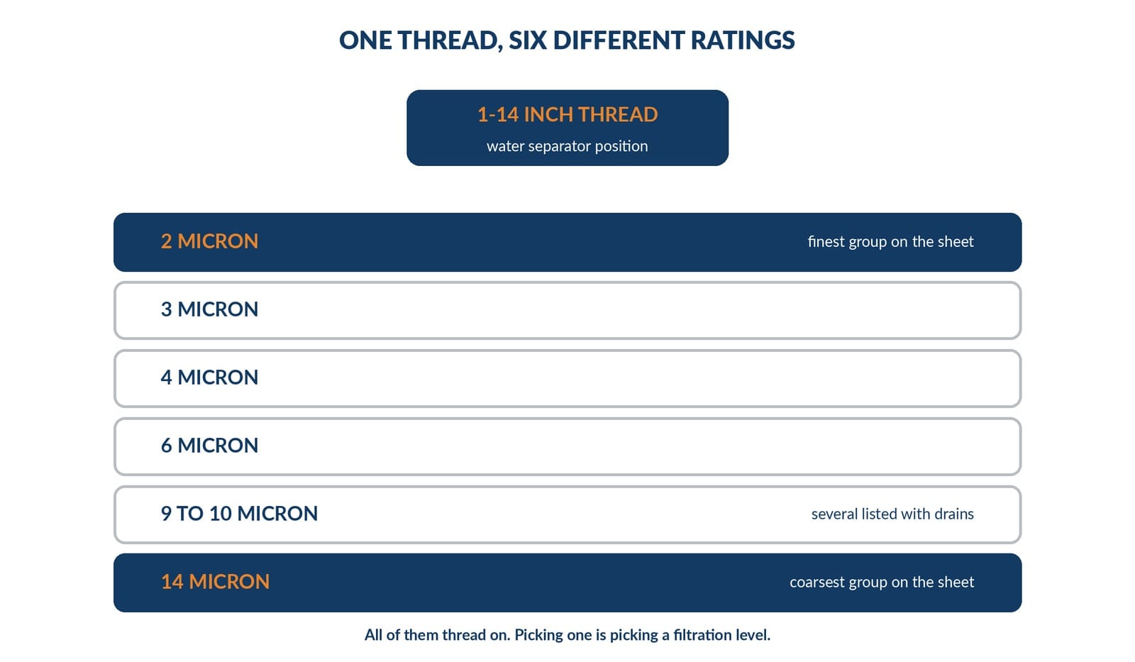 Micron bands FASS lists on one thread size