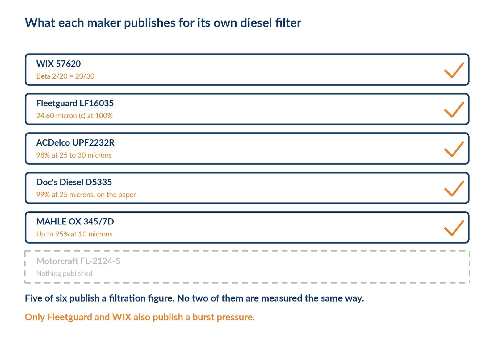 how many of these makers publish a filtration figure at all