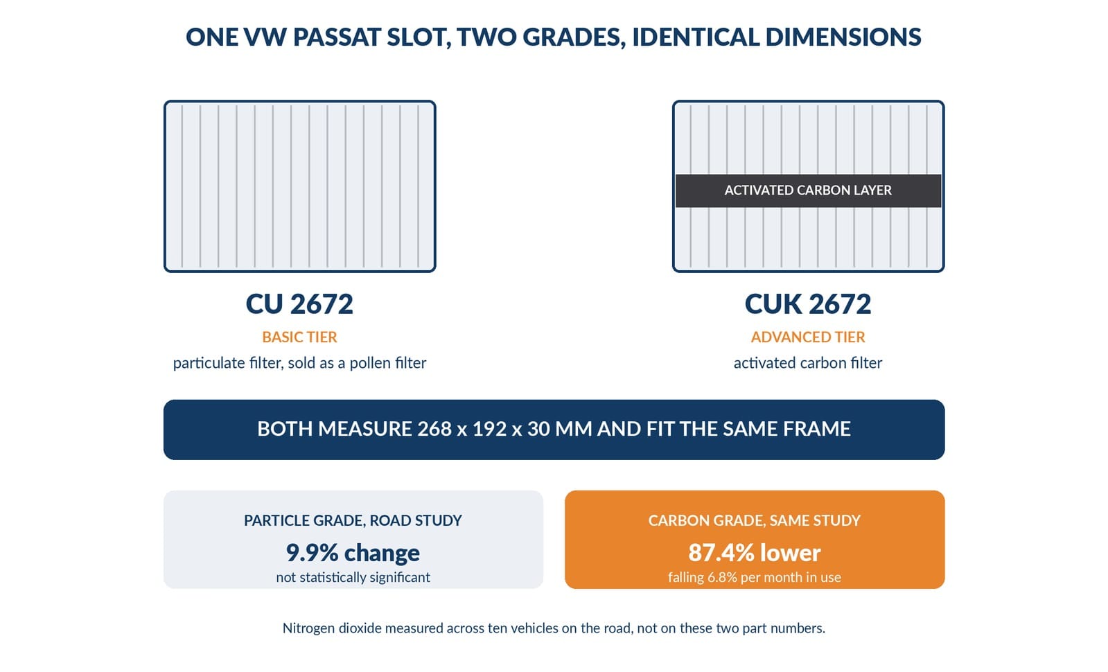 one filter slot two grades