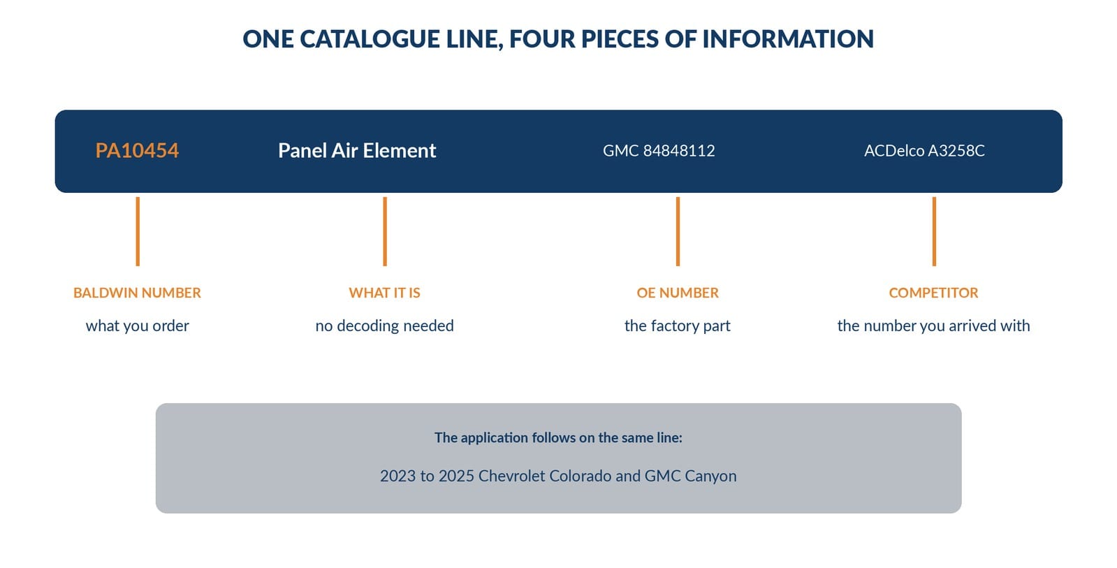 Anatomy of one published Baldwin catalogue entry