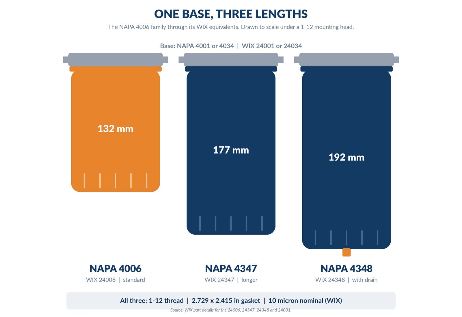 one base three dispensing filter lengths