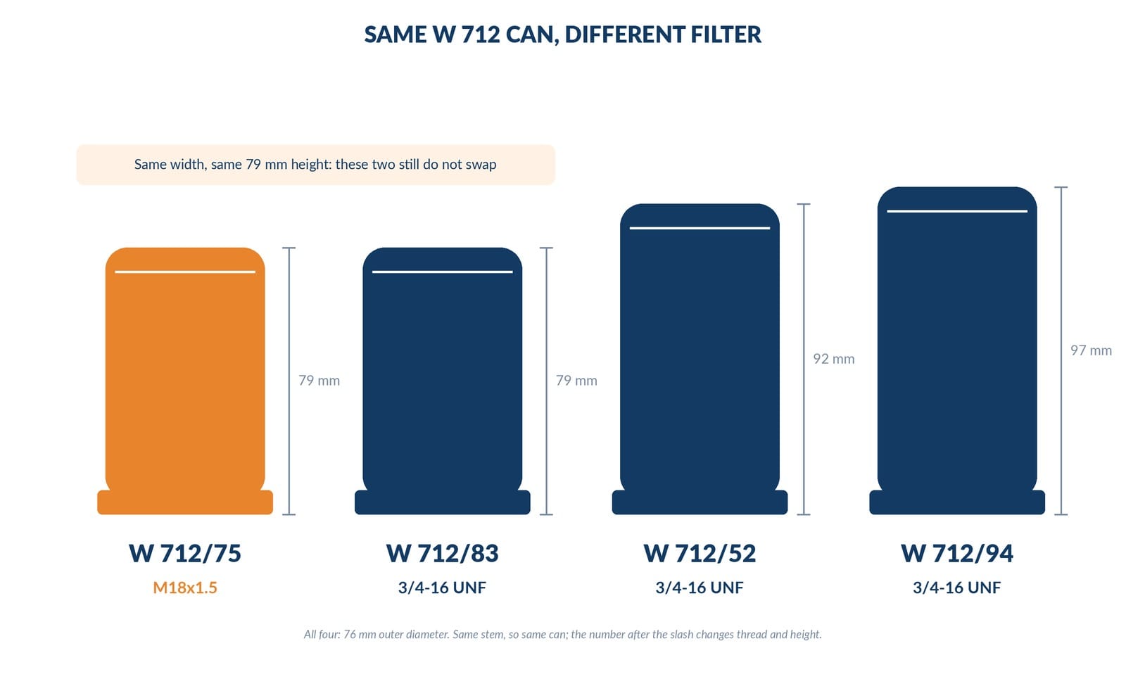 same w 712 can different thread and height