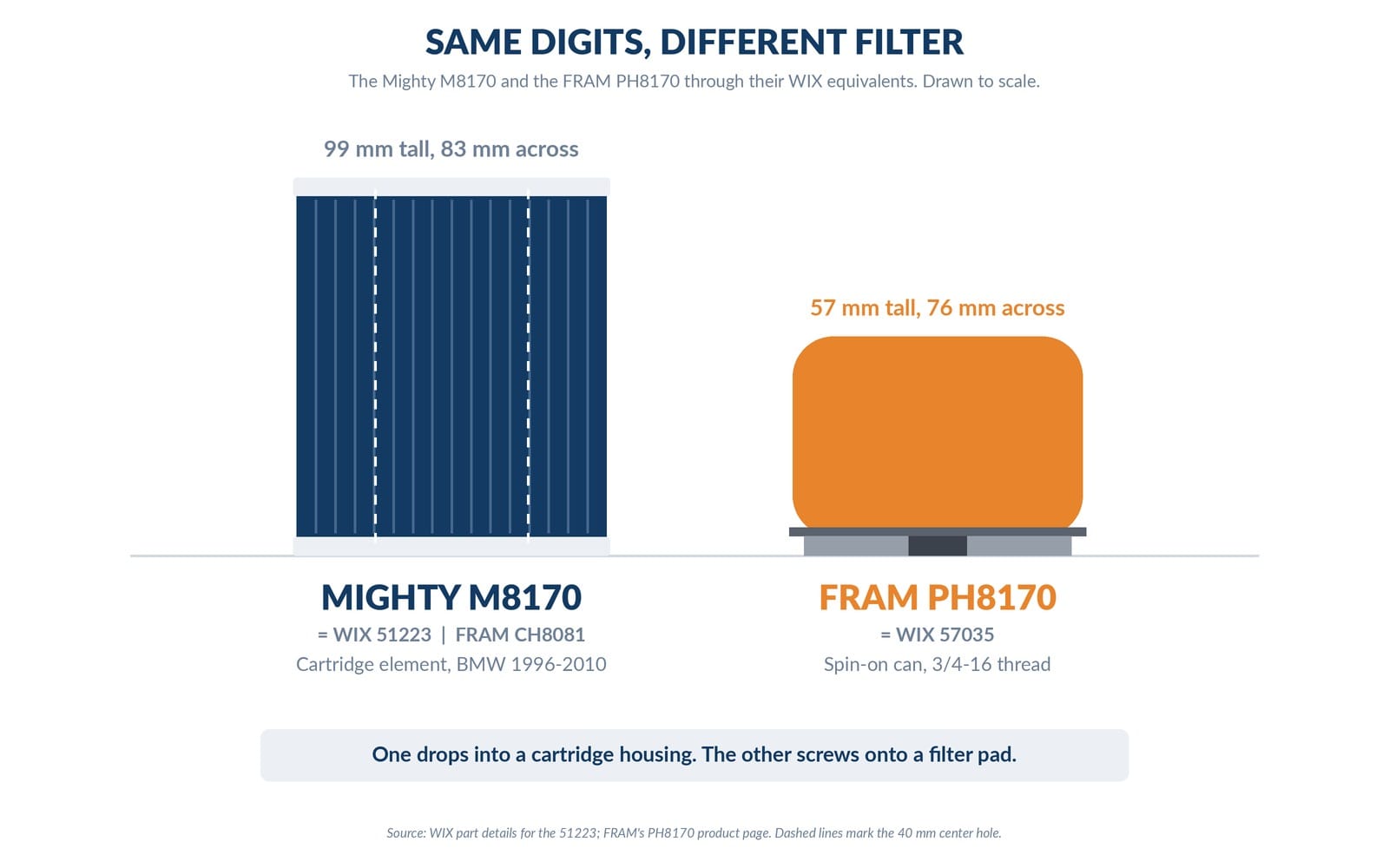 mighty m8170 is not the fram ph8170