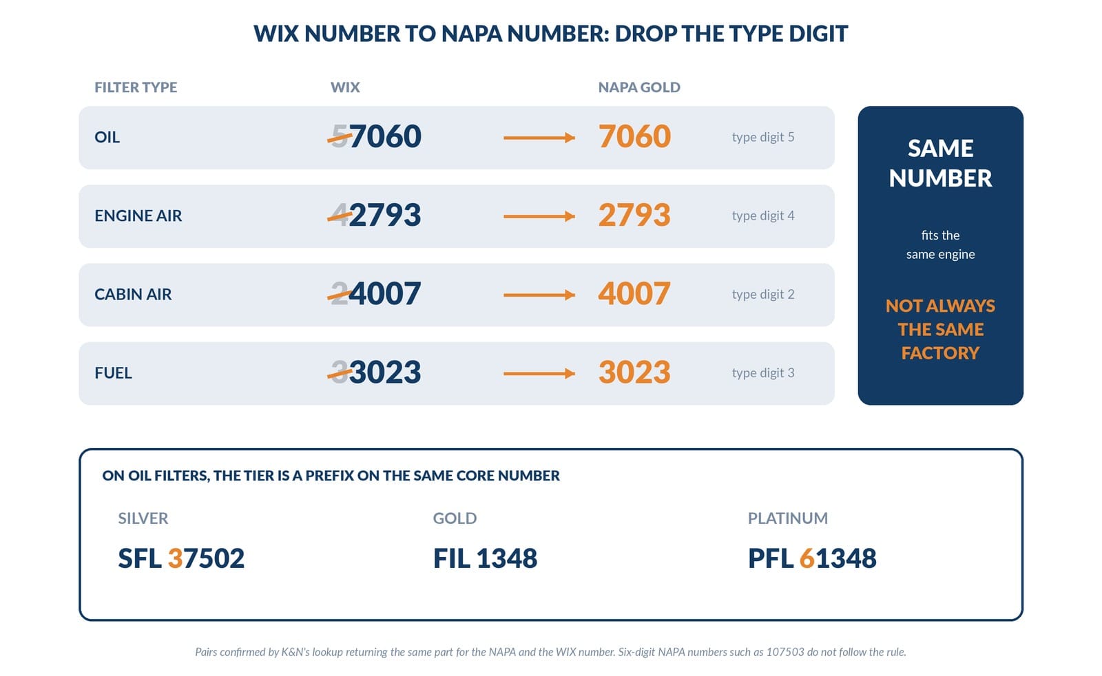 wix to napa number decoder by filter type