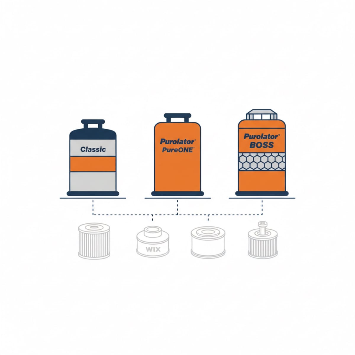 Purolator Oil Filter Cross Reference Chart (All Models)