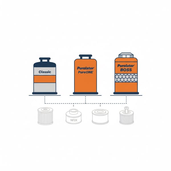 Purolator Oil Filter Cross Reference Chart (All Models)